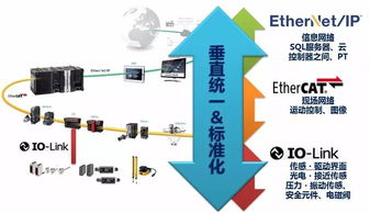 歐姆龍行業(yè)經(jīng)理 以智能制造為引擎，人工智能基礎(chǔ)軟件開發(fā)賦能食品飲料生產(chǎn)新革命
