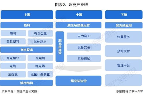 預(yù)見2024 中國超充行業(yè)全景圖譜與發(fā)展趨勢(shì)洞察
