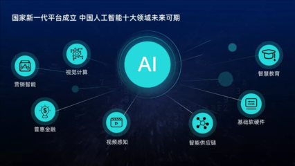 套用這3種樣式，你也能輕松做出高大上的PPT排版！——聚焦人工智能基礎(chǔ)軟件開發(fā)